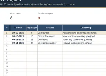 Tabblad Termijnen in het ingevulde voorbeeld