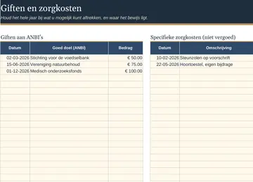 Tabblad Aftrekposten in het ingevulde voorbeeld