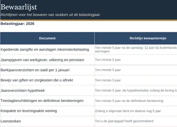 Tabblad Bewaarlijst in het ingevulde voorbeeld