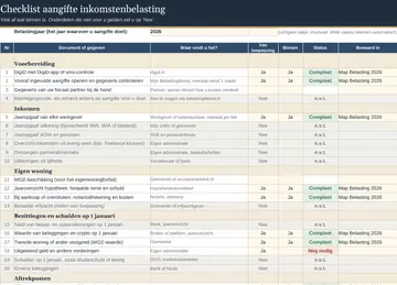 Tabblad Checklist in het ingevulde voorbeeld