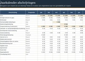 Tabblad Jaarkalender in het ingevulde voorbeeld