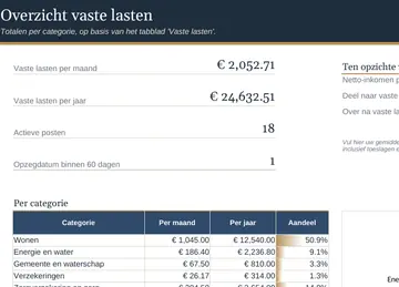 Tabblad Overzicht in het ingevulde voorbeeld
