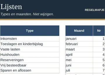 Tabblad Lijsten in het ingevulde voorbeeld