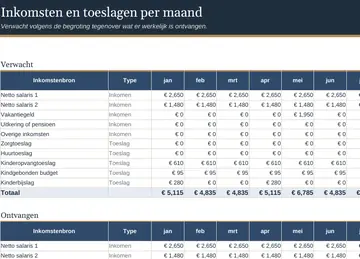 Tabblad Toeslagen in het ingevulde voorbeeld